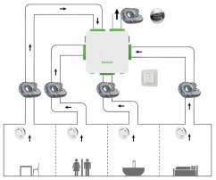 DucoBox Reno - Set I