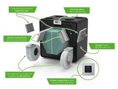 Rekuperačná jednotka DucoBox Energy Comfort